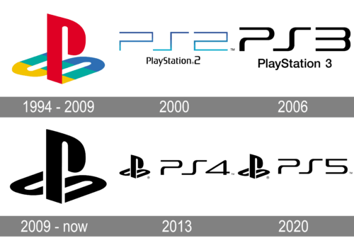 PlayStation-Logo-history-500x343